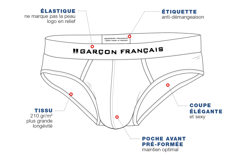le sous-vêtement français